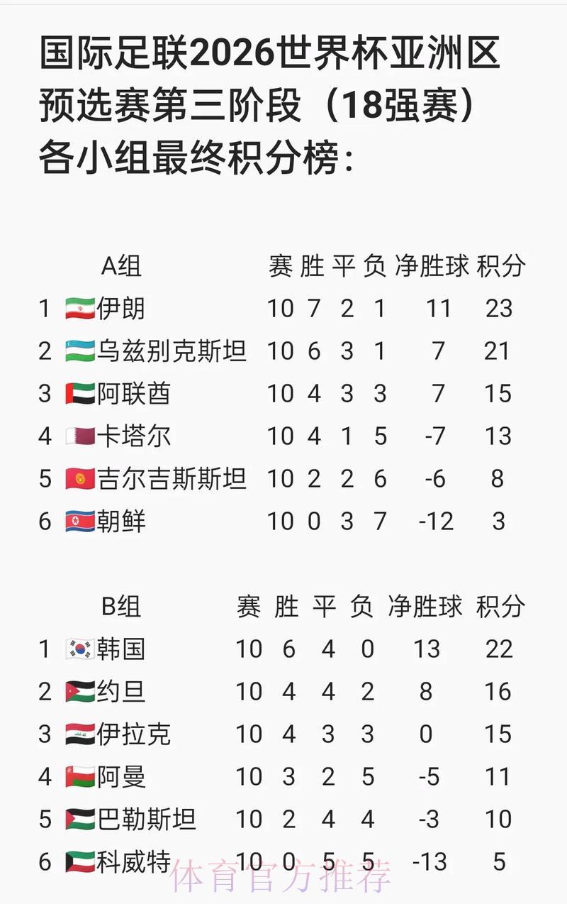 2026世界杯赛事比分查询入口与官方访问地址完整指南