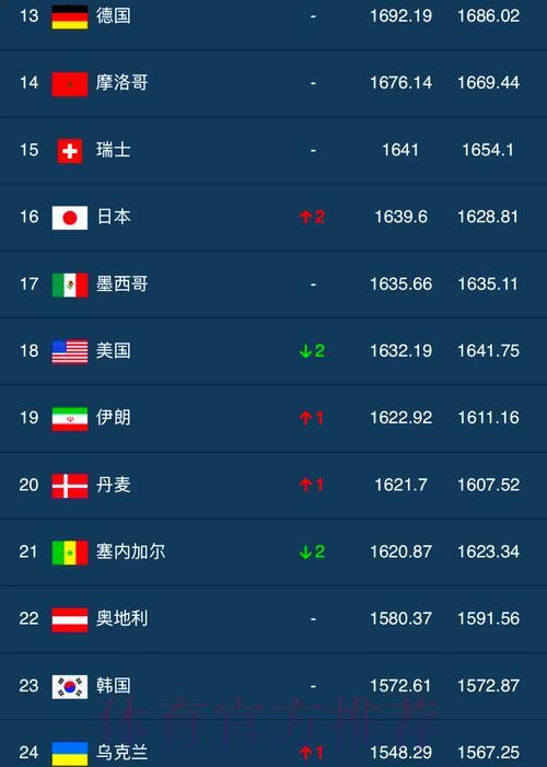 世界杯滚球排行入口地址全面解析与最优推荐 世界杯滚球排行入口地址全面解析与最优推荐