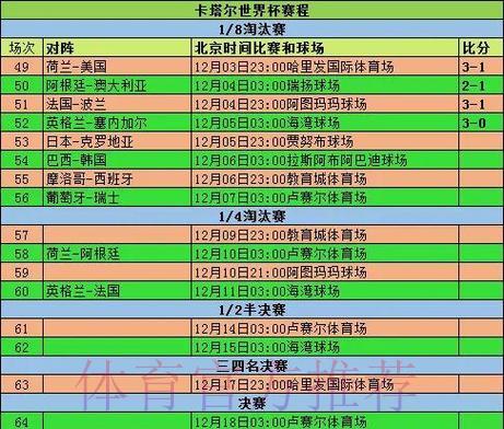 世界杯淘汰赛阶段深度预测与精彩看点全解析 世界杯淘汰赛阶段深度预测与精彩看点全解析