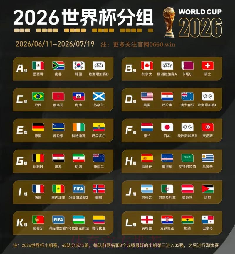 2026世界杯竞猜攻略:如何挑选夺冠概率最大的队伍 2026世界杯竞猜攻略:如何挑选夺冠概率最大的队伍