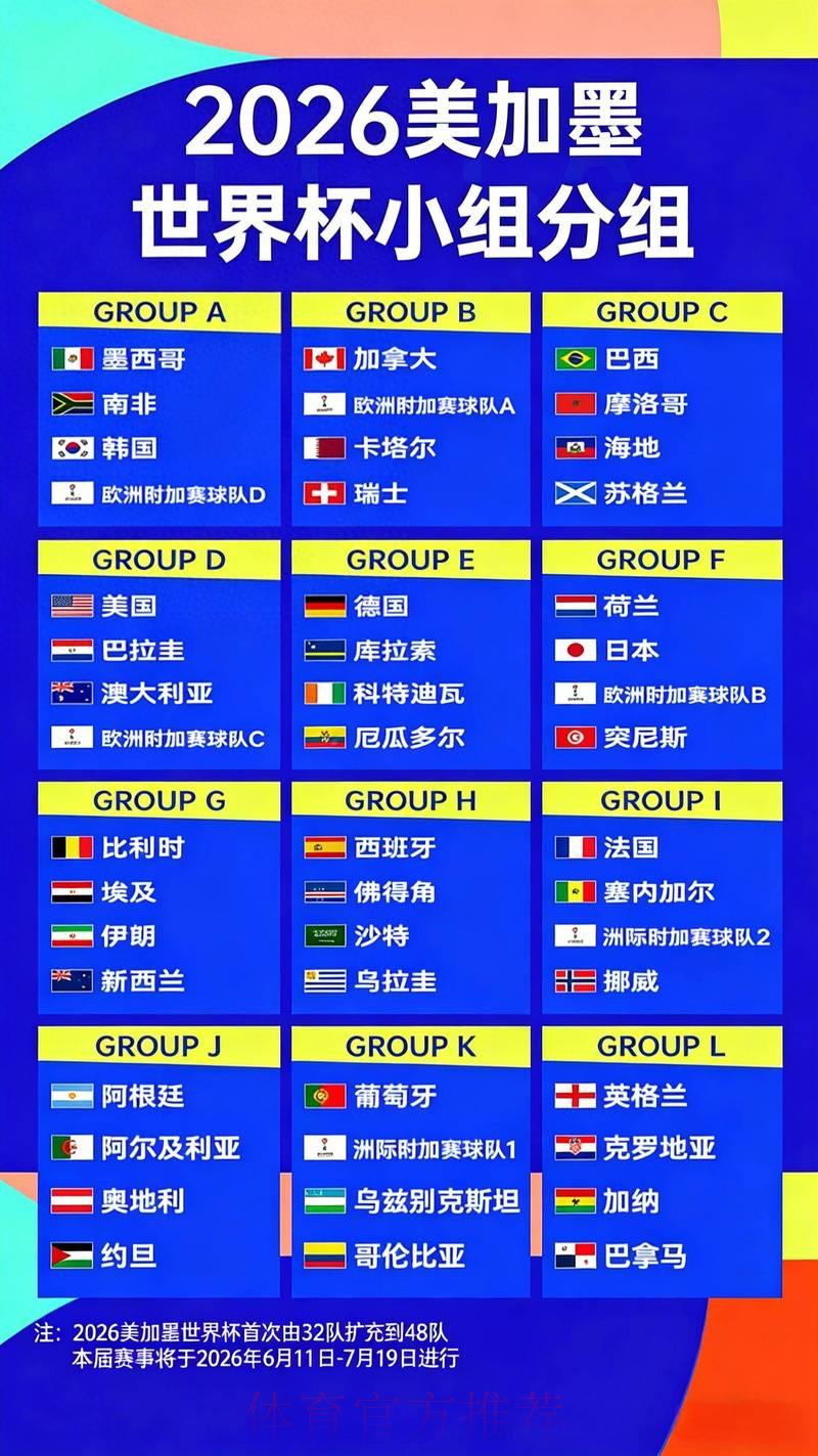 2026世界杯全解析:赛程安排与最新竞猜赔率全览 2026世界杯全解析:赛程安排与最新竞猜赔率全览