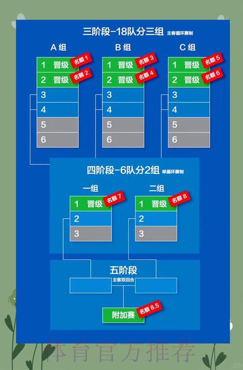 2026世界杯预选赛:各大赛区晋级形势深度解析 2026世界杯预选赛:各大赛区晋级形势深度解析