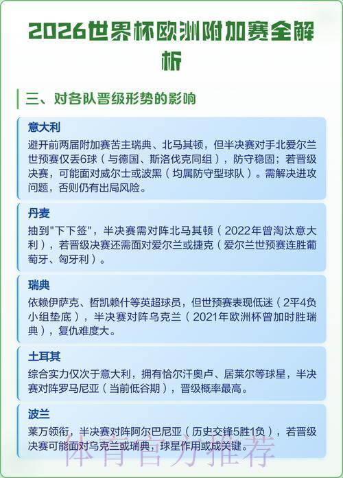 2026年世界杯预测平台TOP推荐与综合评测指南