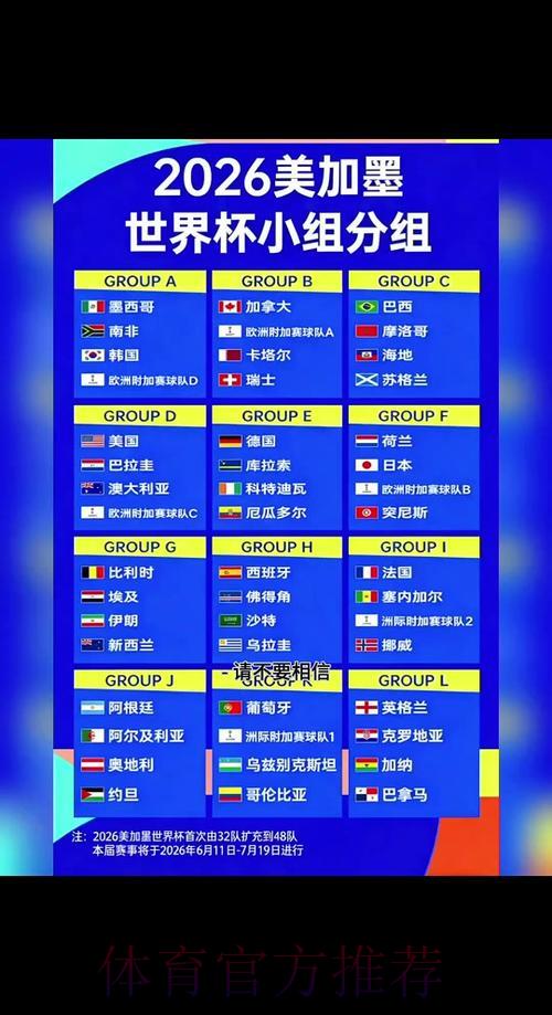 2026世界杯中北美预选赛深度解析:赛程一览与焦点对决 2026世界杯中北美预选赛深度解析:赛程一览与焦点对决