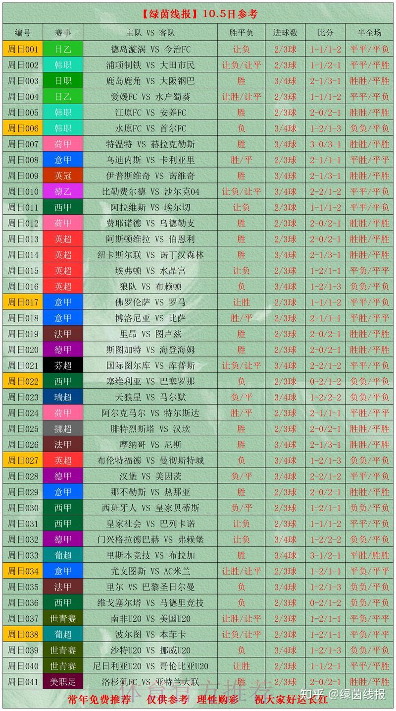 足球世界杯官方竞猜平台赛事数据深度解析指南 足球世界杯官方竞猜平台赛事数据深度解析指南