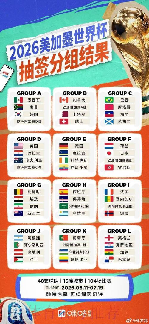 2026世界杯最佳直播平台权威榜单正式发布 2026世界杯最佳直播平台权威榜单正式发布